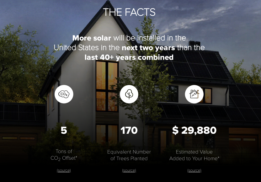 Facts about Solar Panel